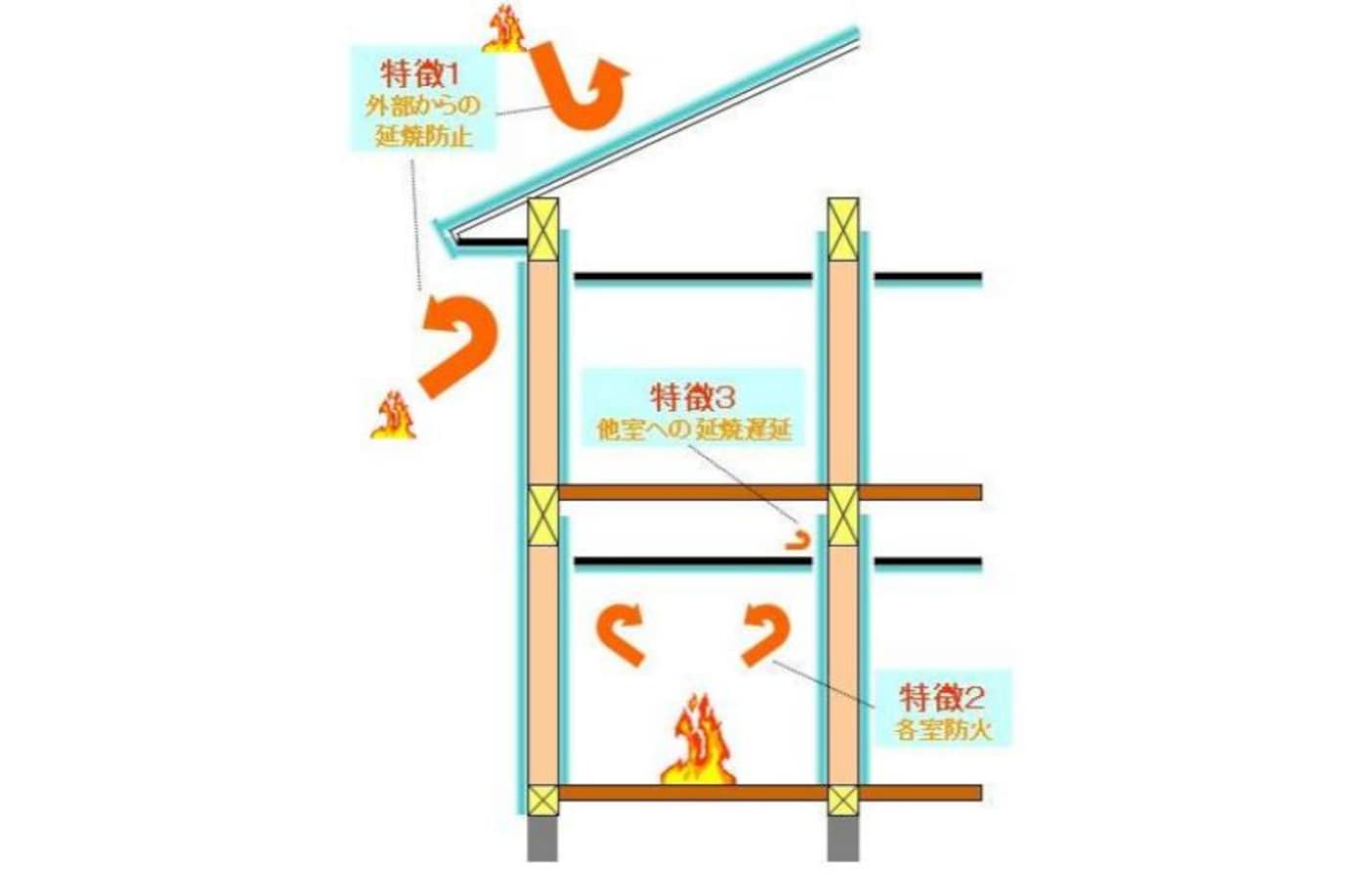 新型耐火涂料的制备与应用_