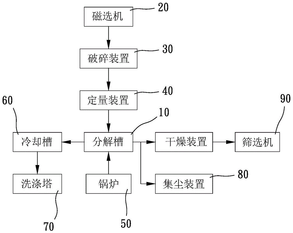 废弃物再生建材的环保价值_