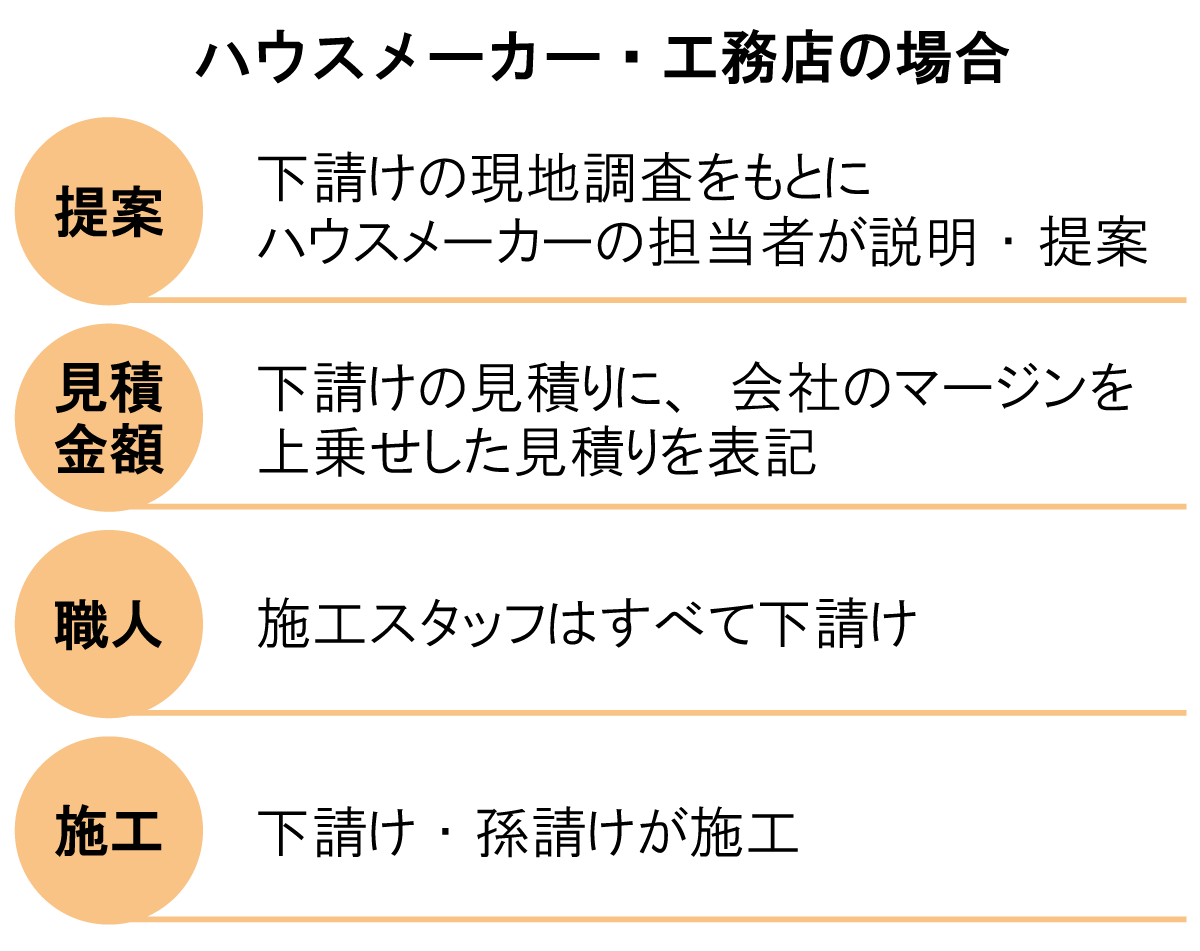 建筑材料的耐久性研究_