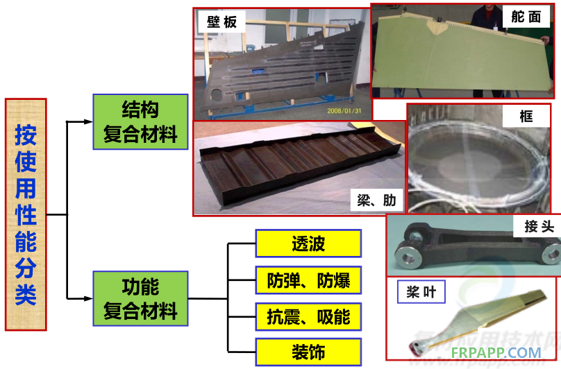 陶瓷基耐火复合材料的前景