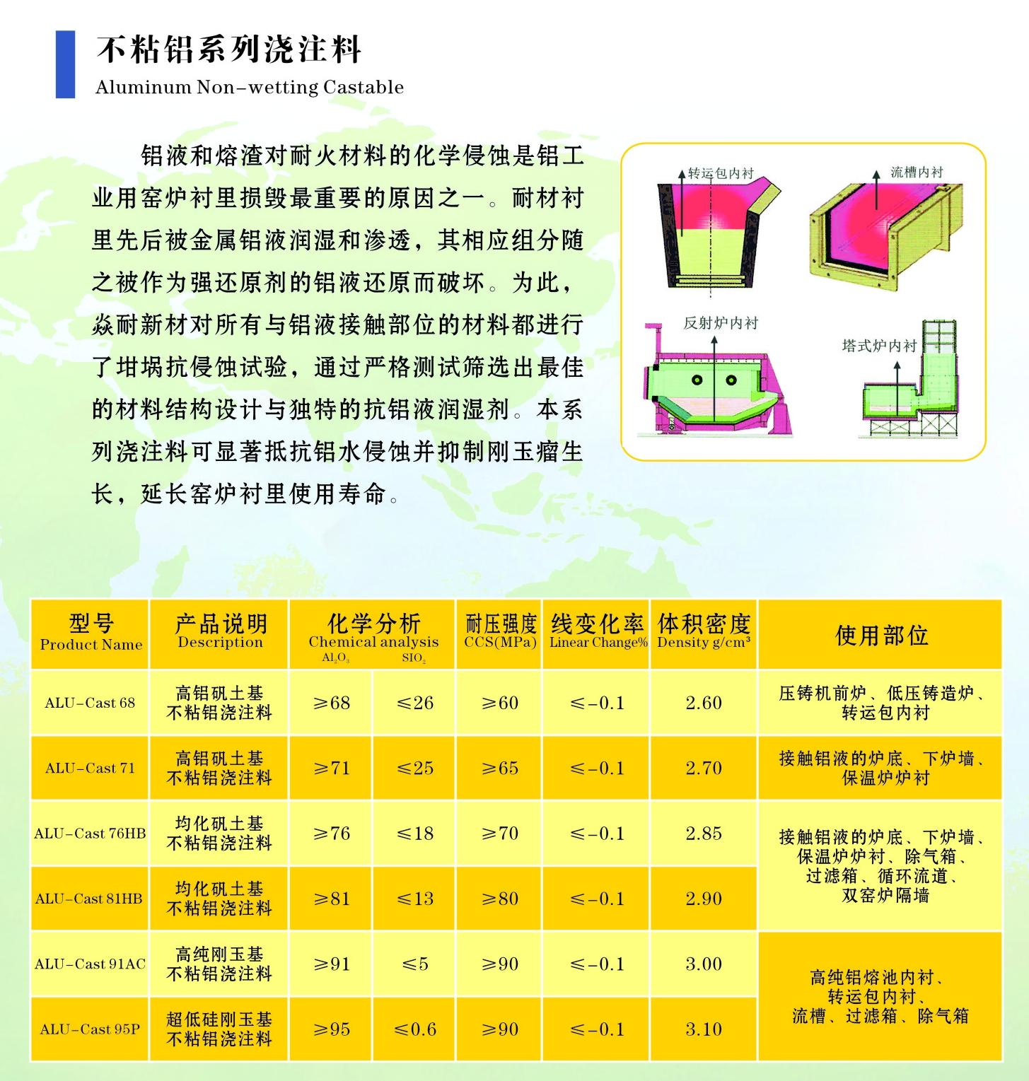 化工行业新型耐火材料研发_