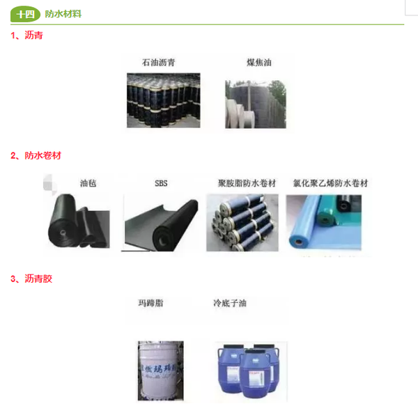 最新建筑材料推荐_