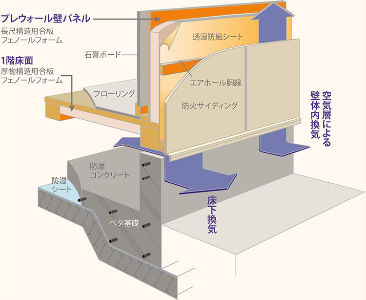 建筑材料的耐久性研究_