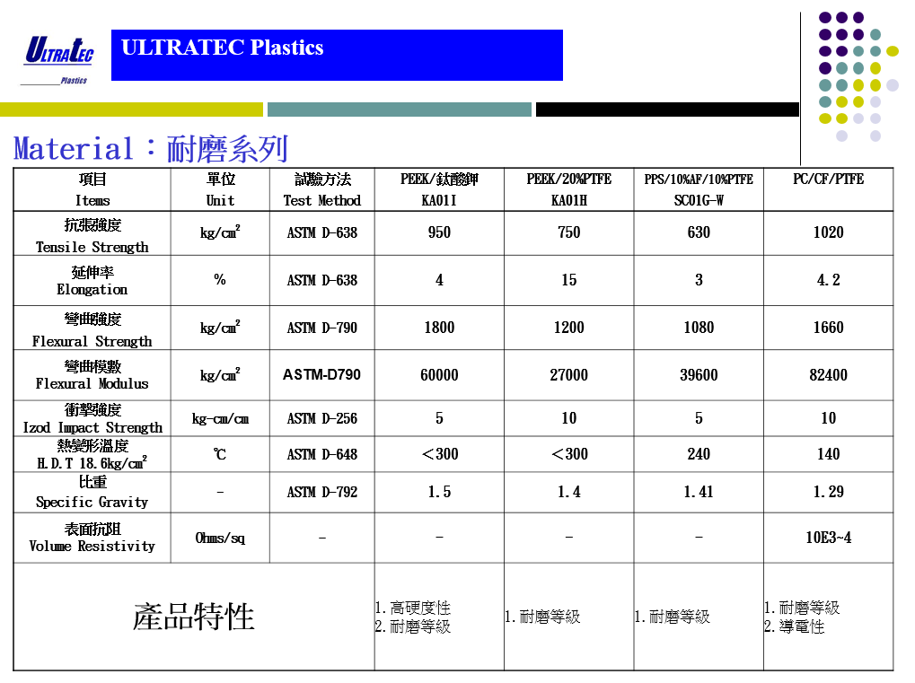 聚合物耐磨材料的性能研究_