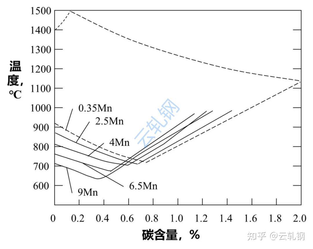 耐磨材料的热处理技术_