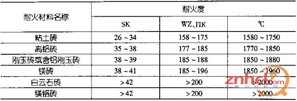 提高耐火材料韧性的方法_