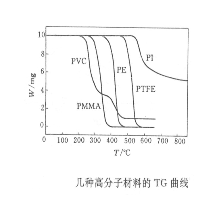 耐火材料的热稳定性分析_