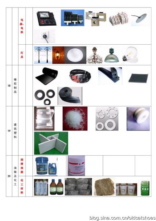 生物基建筑材料的应用前景_