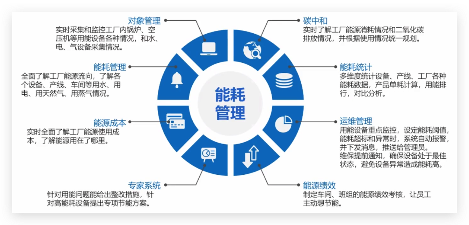 节能降耗耐火材料在热电行业的应用_