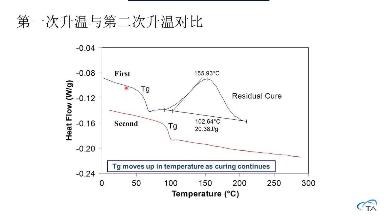 耐火材料的热稳定性分析