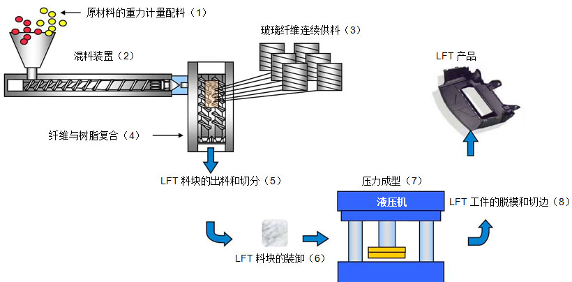 耐磨复合材料的制作方法_