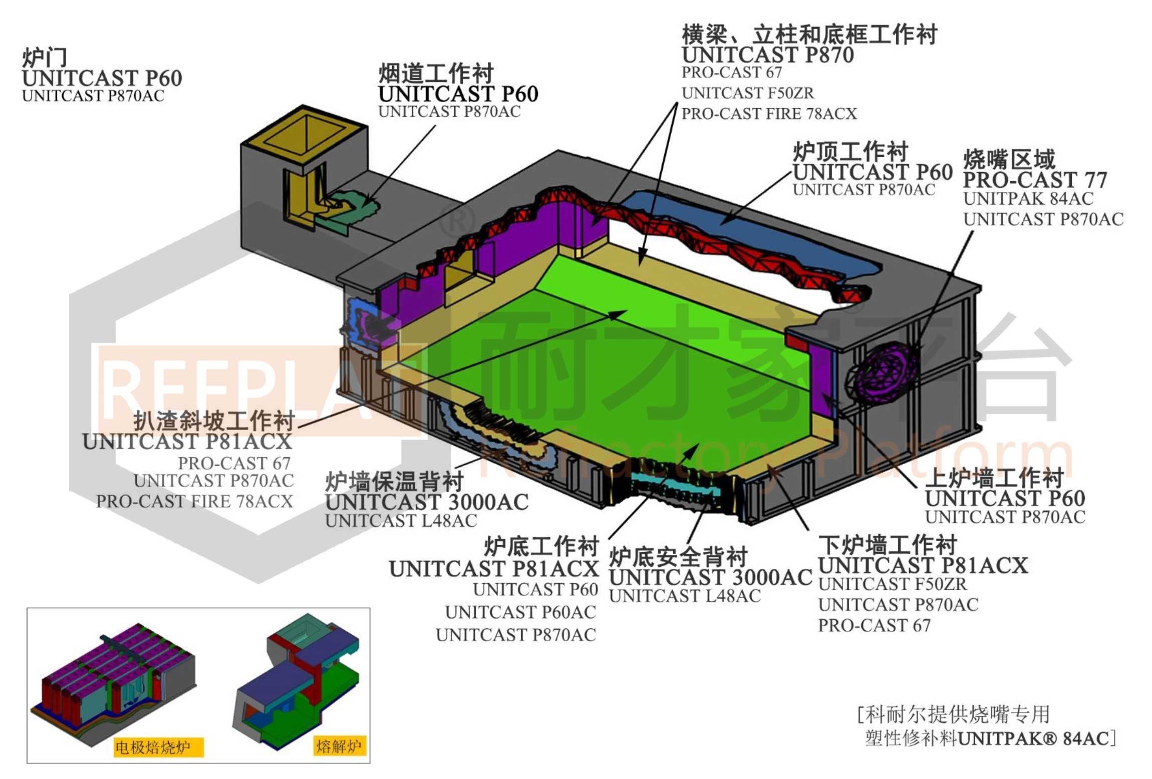 耐火材料在玻璃生产中的应用_