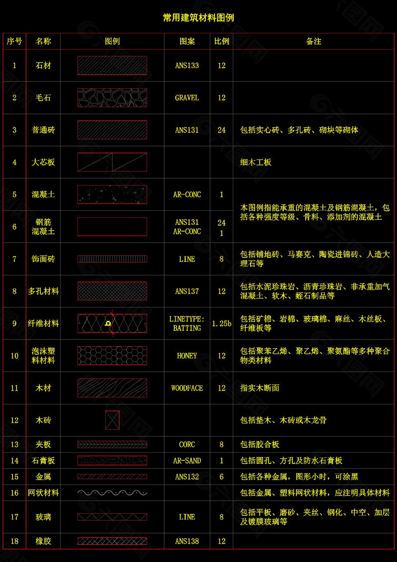 最新建筑材料推荐_