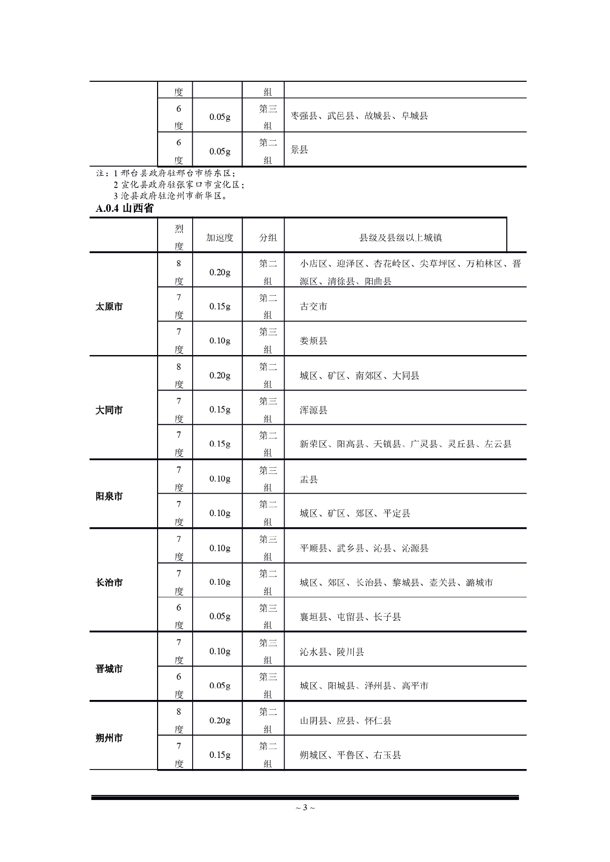 抗震耐火结构的研究与应用_