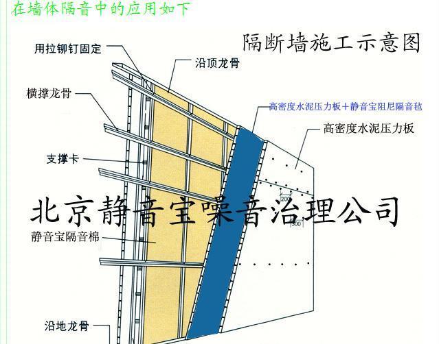 隔音材料在城市建筑中的重要性_