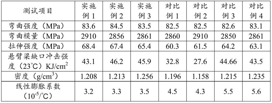 耐火材料的热膨胀系数测算_