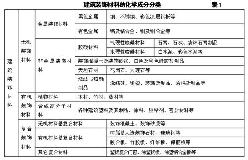 可持续建筑材料的开发与应用_