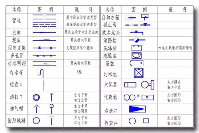 新型管材在建筑给排水中的应用_