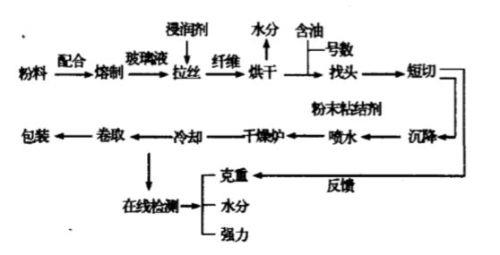 玻璃纤维增强塑料在建筑中的应用_