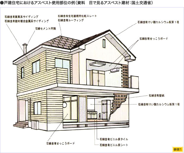 建材的国际市场分析_