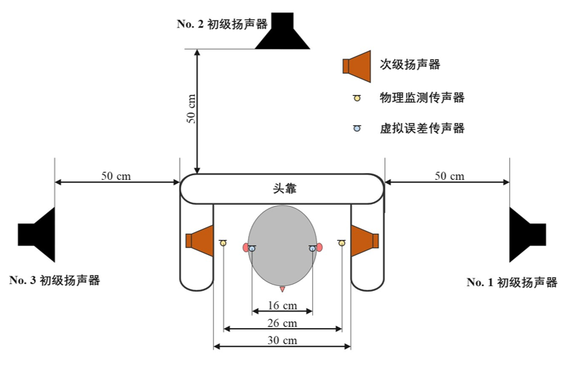 建筑材料的声学性能_