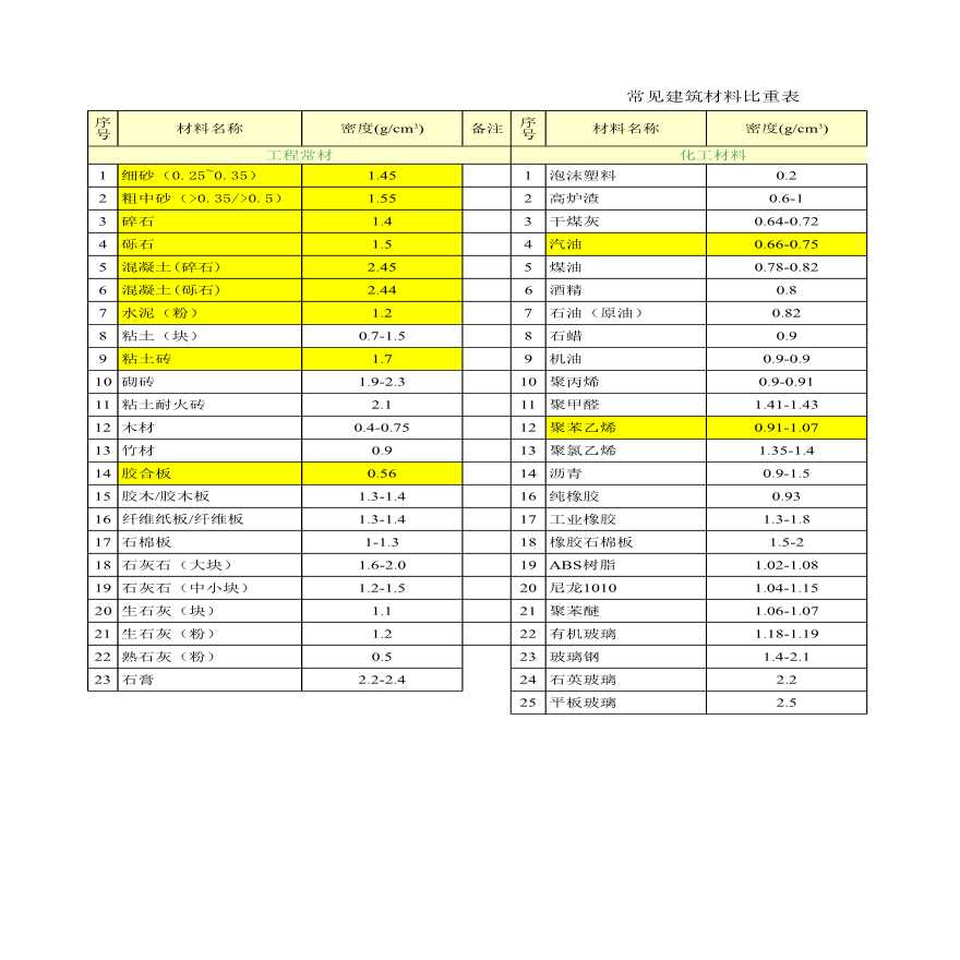 如何选择适合的建筑材料_