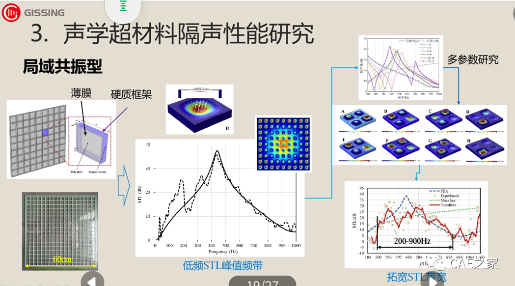 建筑材料的声学性能_