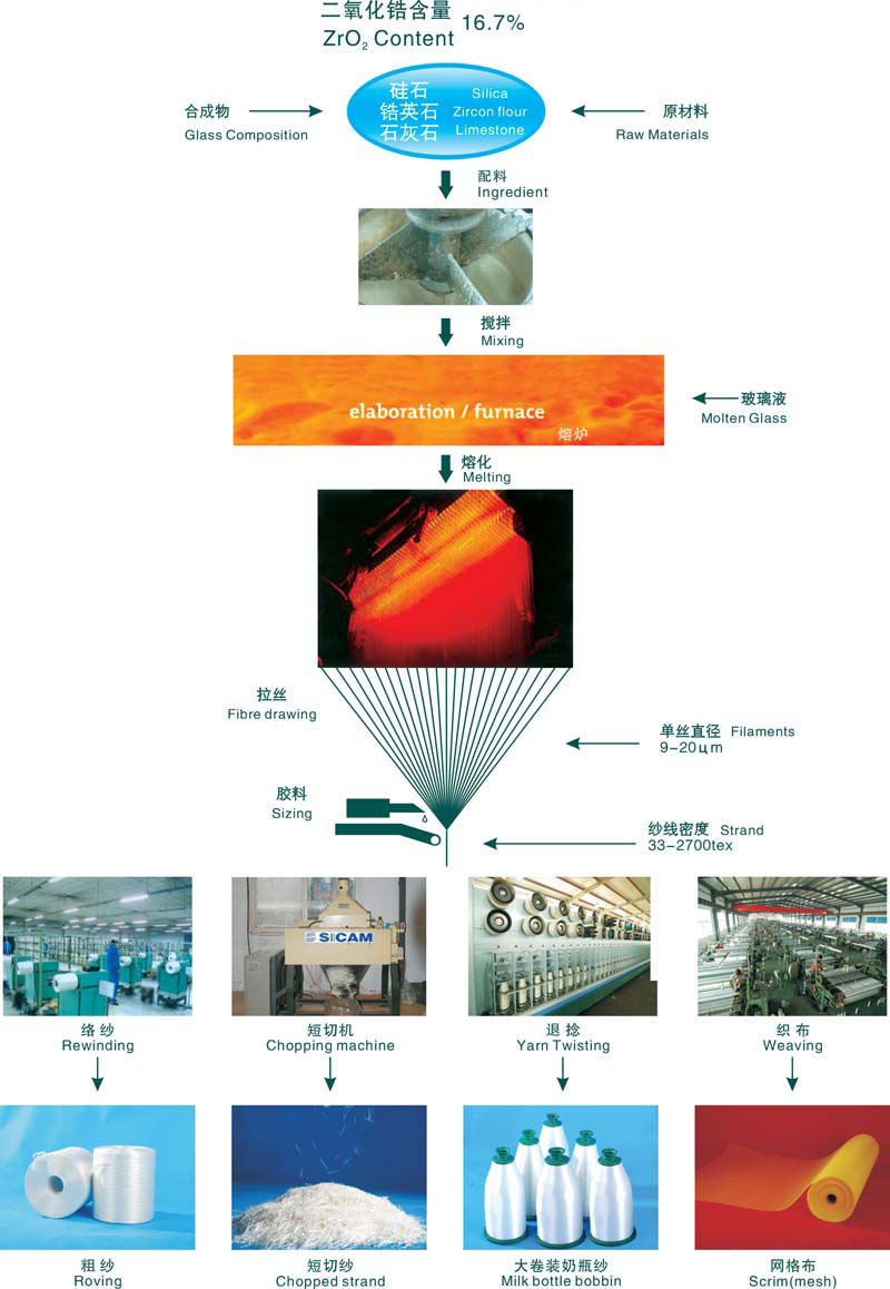 玻璃纤维增强塑料在建筑中的应用_