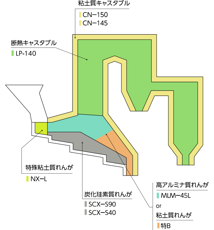 轻质耐火砖的生产工艺_