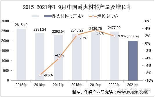 轻质耐火砖的生产工艺_