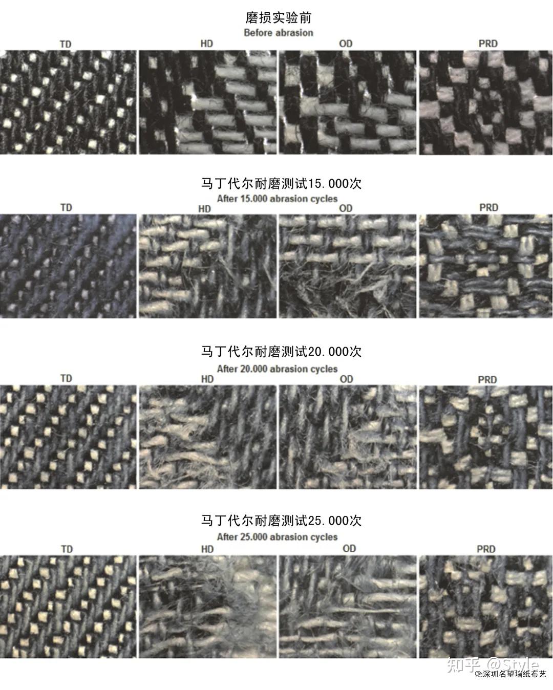 高硬度耐磨材料的应用领域_