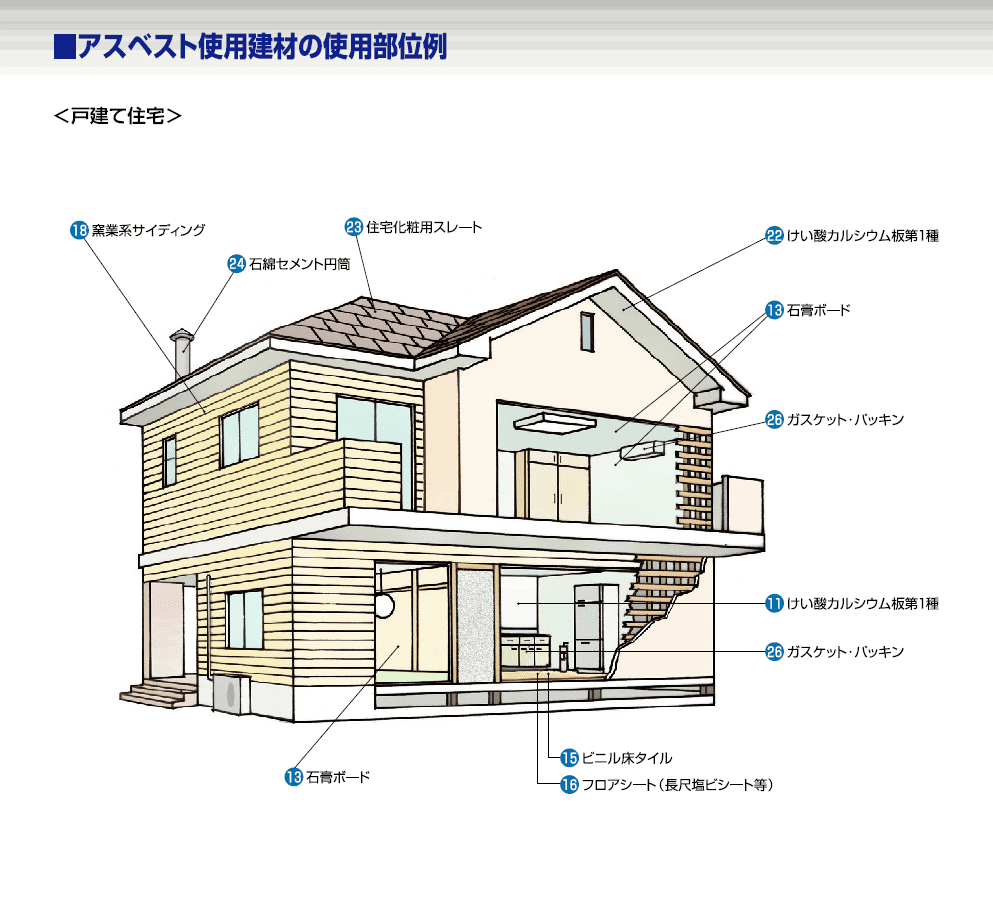 化学建材的环保性能及应用_