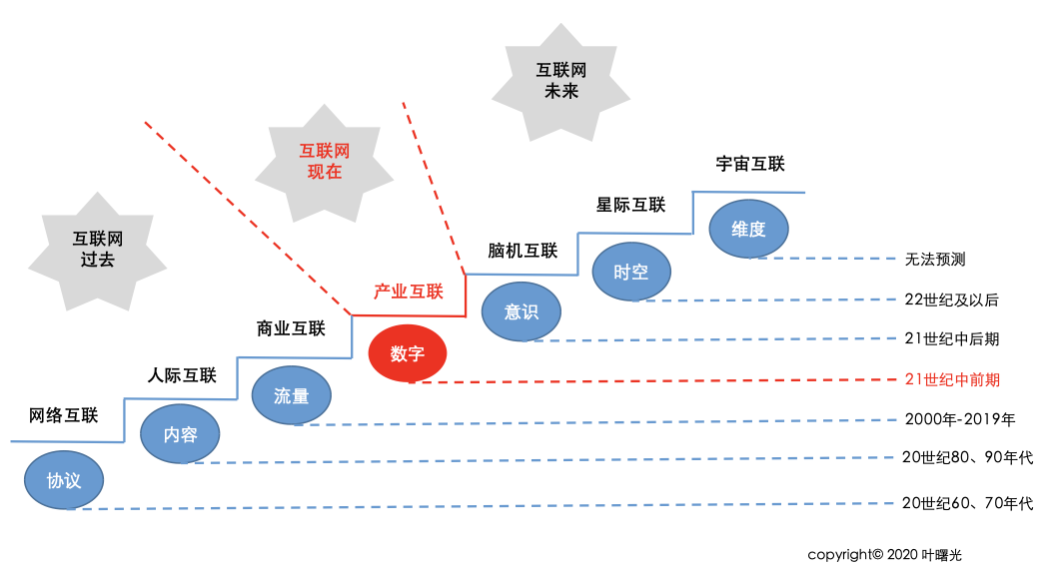 建材行业的发展趋势_