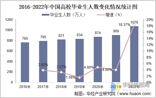 建材行业的发展趋势_