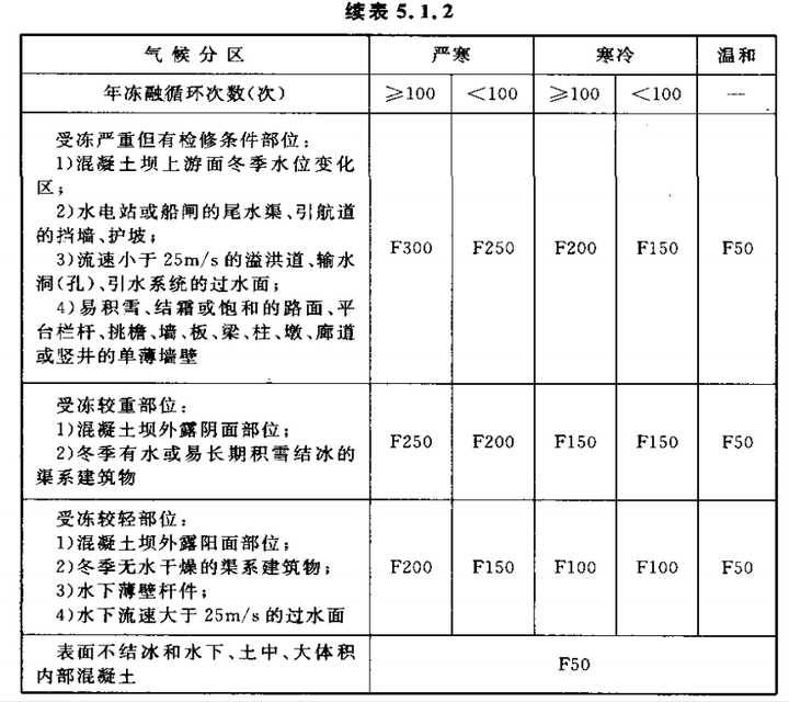 建筑材料的抗冻性能_