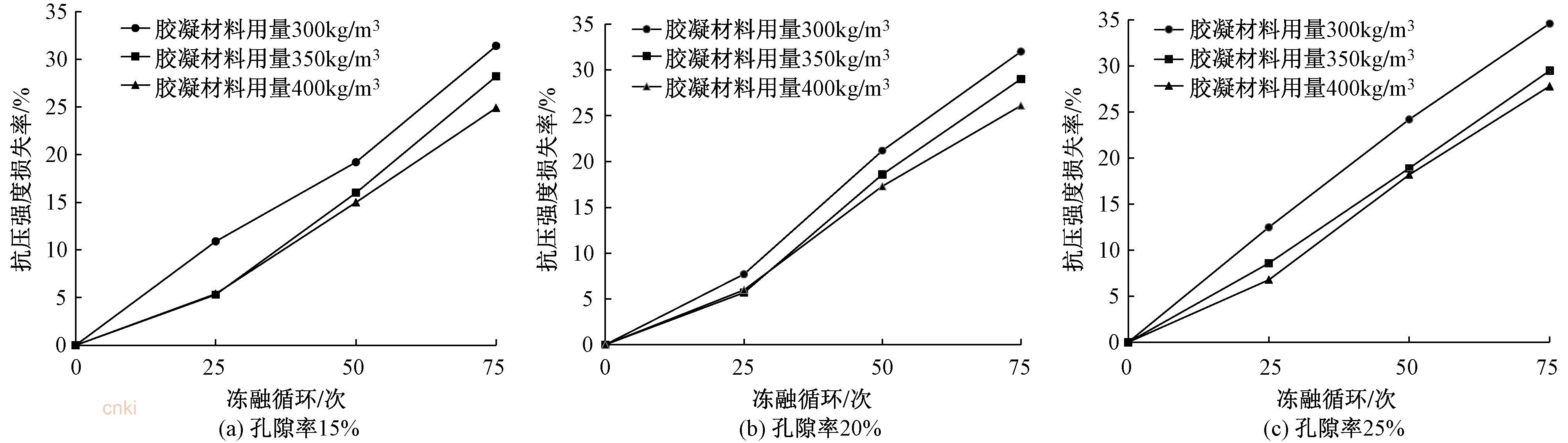 建筑材料的抗冻性能_