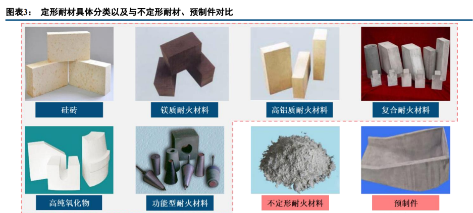 新型耐火砖的研发进展_