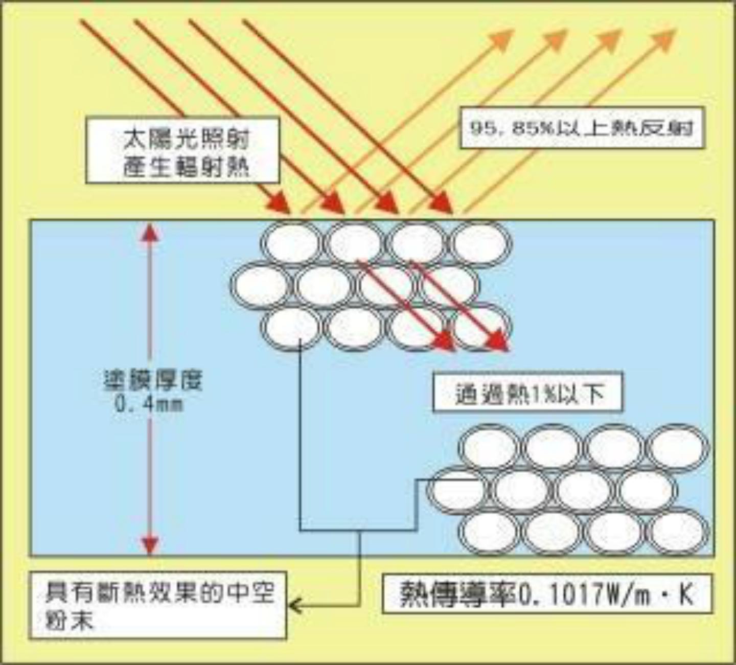 耐火材料的隔热性能优化_