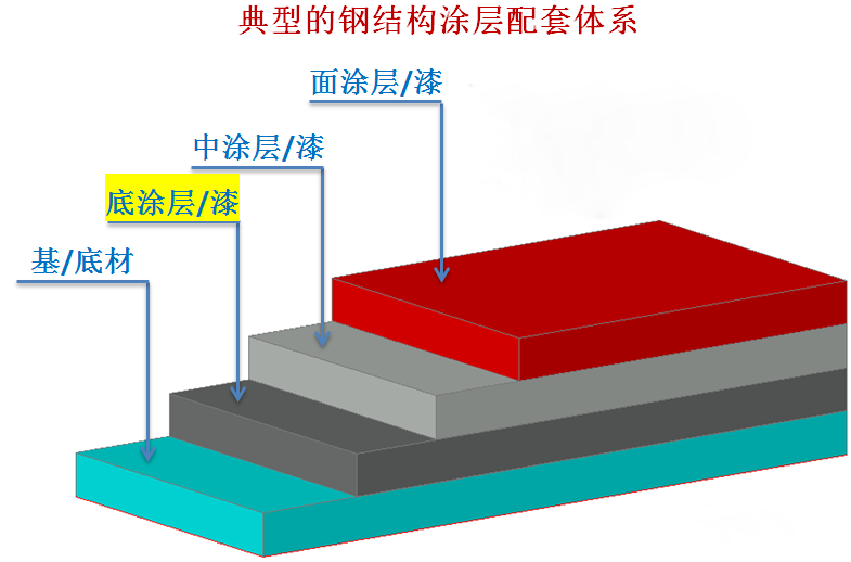 耐磨涂层在电梯设备中的应用_