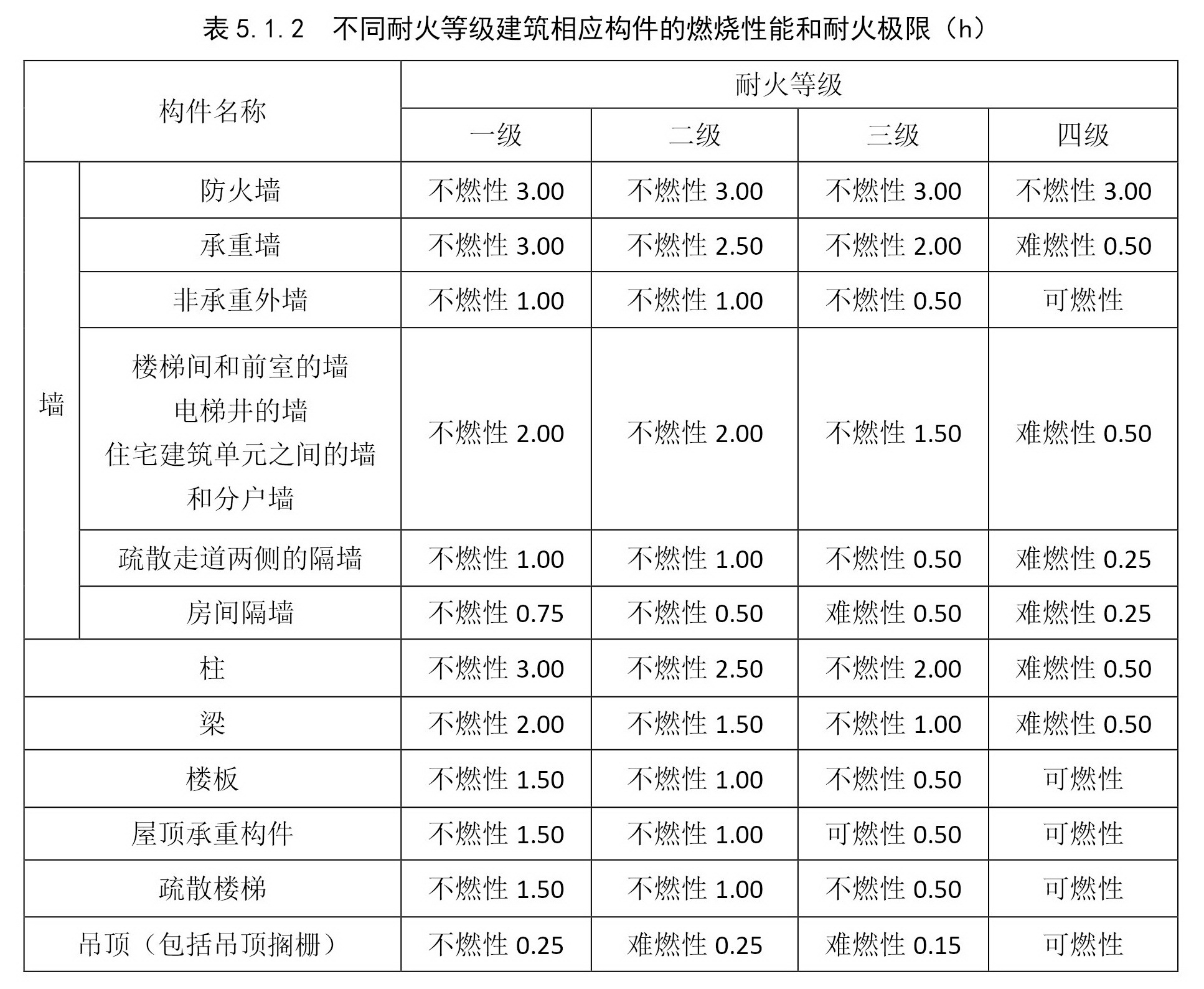 新型耐火涂料的制备与应用_