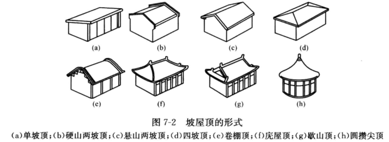 如何选择屋顶材料_