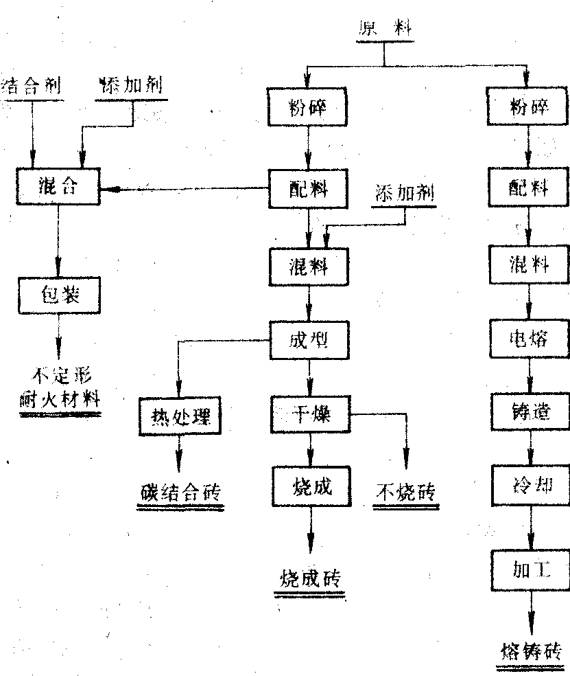 新型耐火材料在航天中的应用_