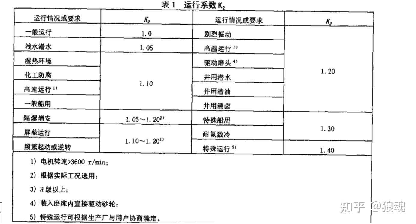 耐磨材料的耐冲击性能研究_