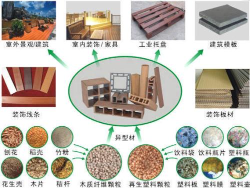 耐磨复合材料在医疗领域中的应用_