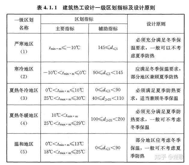 耐火材料的热工性能测试_