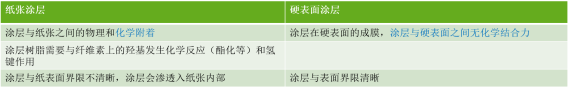 耐磨涂层材料的应用现状_