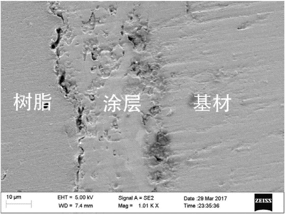 耐磨涂层的修复技术_