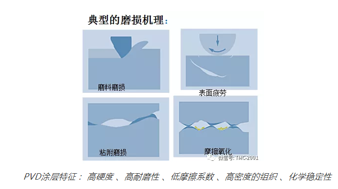 耐磨涂层的修复技术_