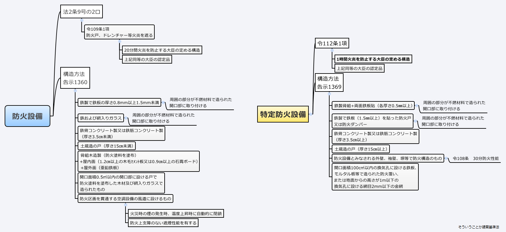 防火与耐火产品的市场前景_