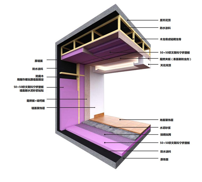 防潮建材的应用与维护_